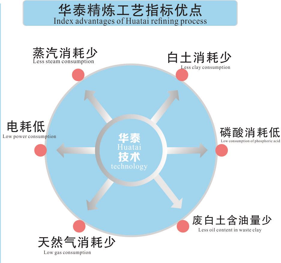 4008云顶网站登录精煉云顶国际優點